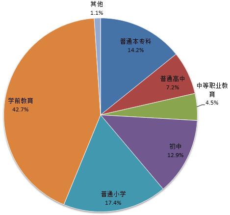 中国教育概况 ——2020年全国教育事业发展情况